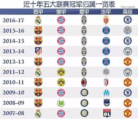 几点